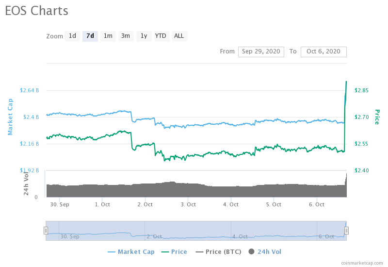 eos