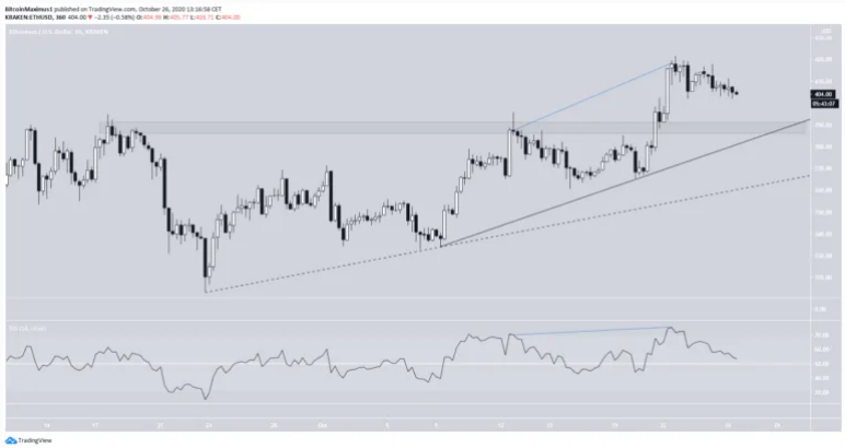 eth