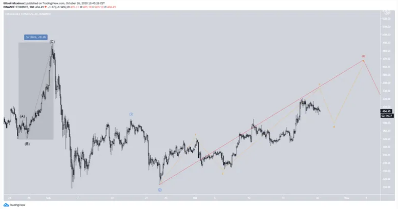 eth