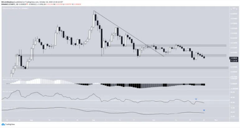 eth