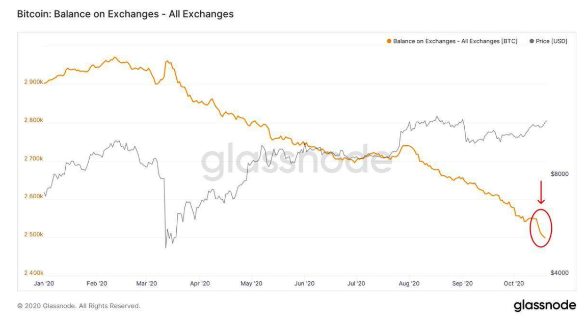 gia-bitcoin-tang-vuot-qua-12-000[1]