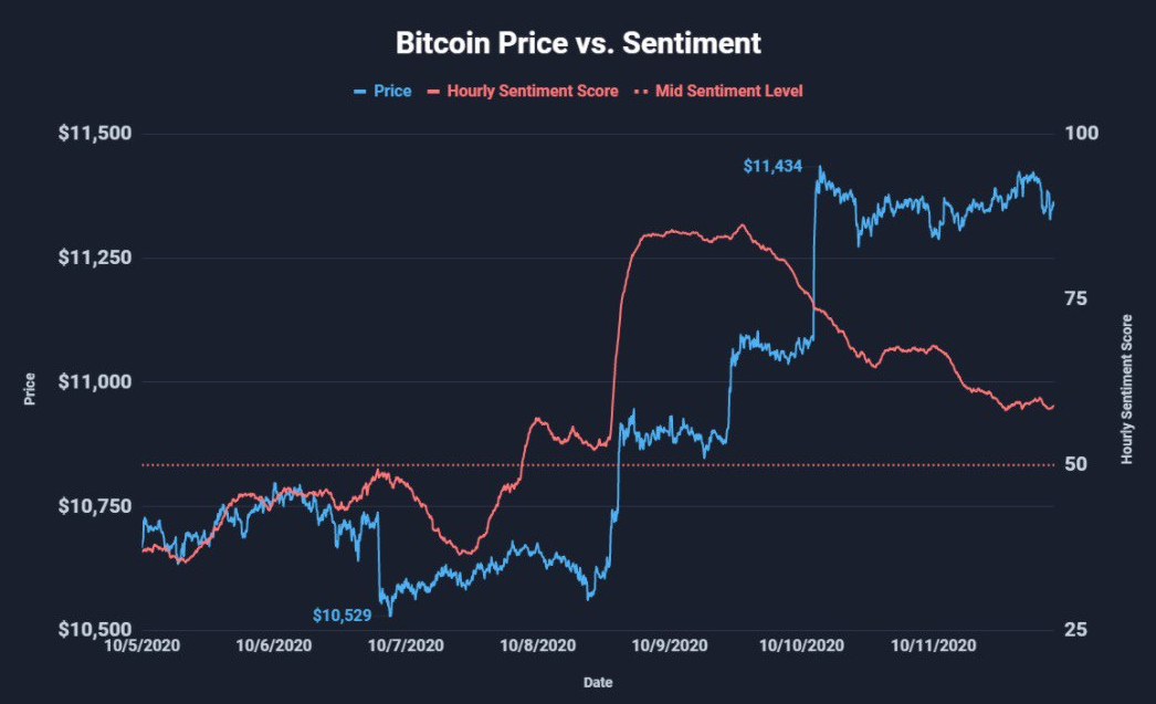 Nhiều điểm dữ liệu cho thấy đợt tăng giá năm 2017 của Bitcoin đã bắt đầu