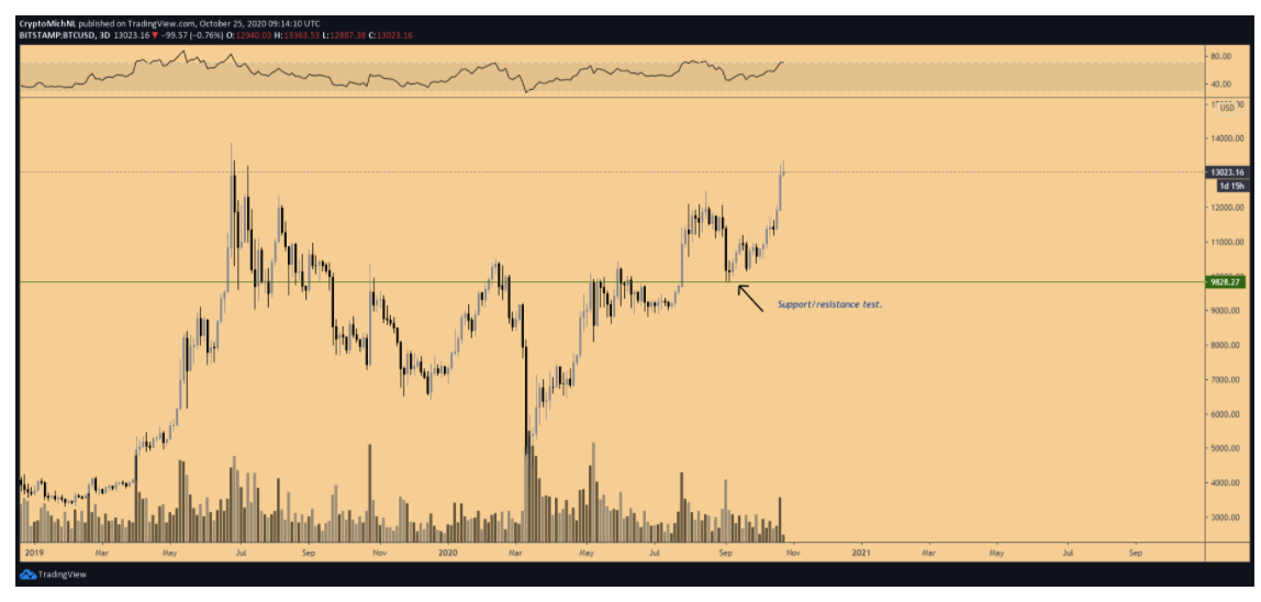 gia-bitcoin-vuot-qua-13-000[1]