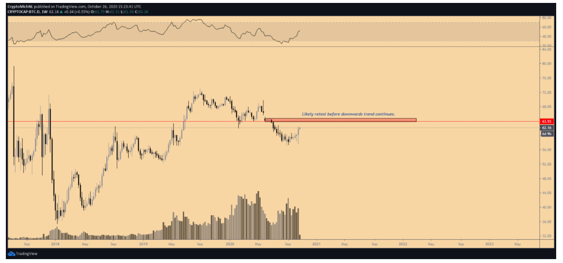 gia-ethereum-tiep-tuc-sut-giam-so-voi-bitcoin