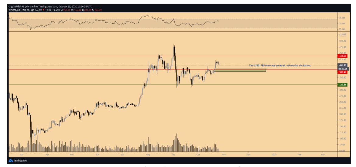 gia-ethereum-tiep-tuc-sut-giam-so-voi-bitcoin2