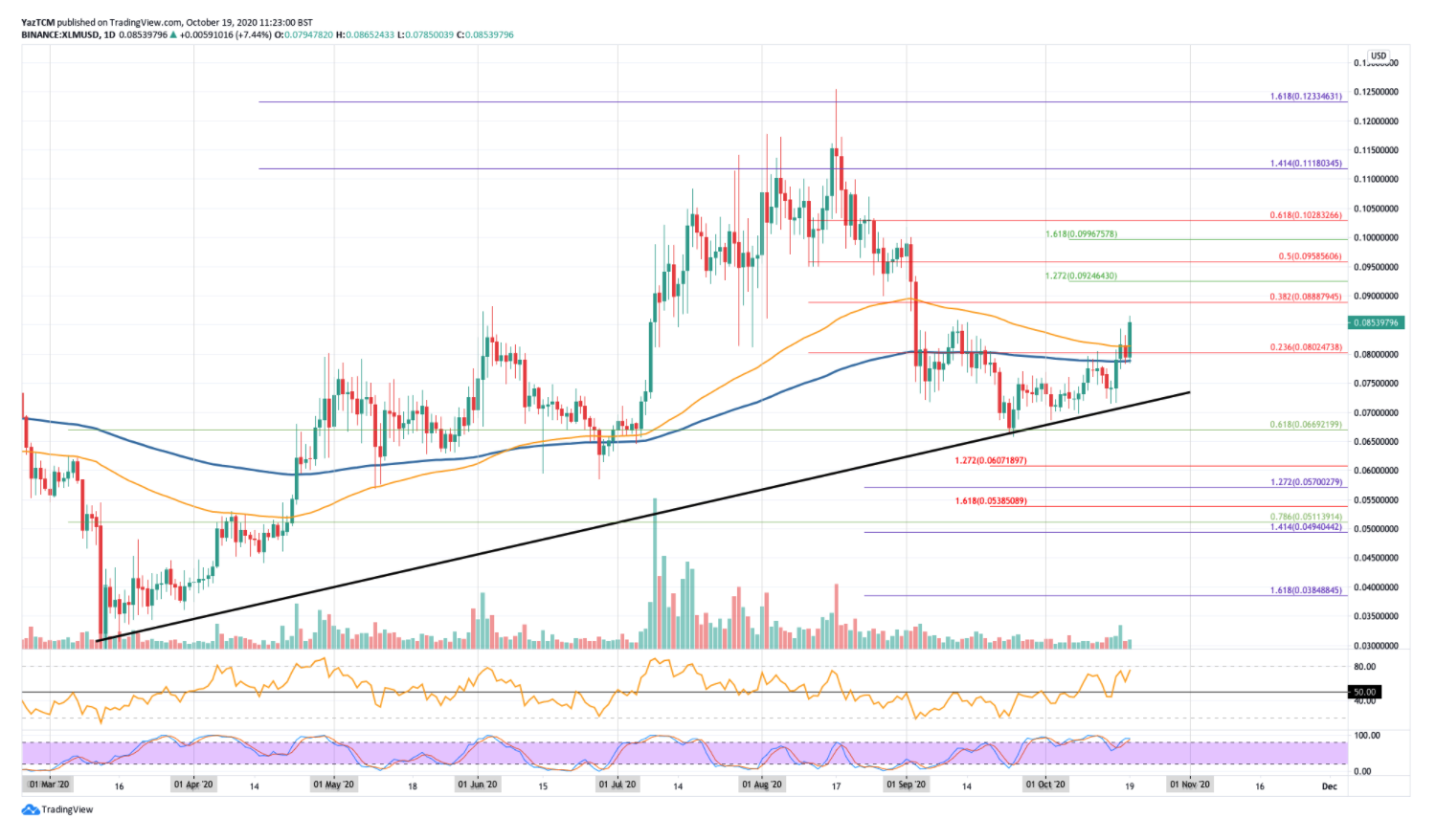 gia-stellar-tang-hon-10-trong-tuan1