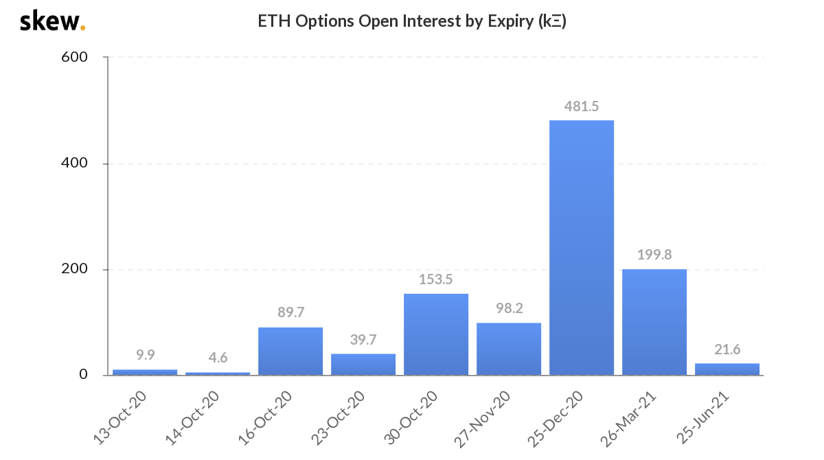 Tác động tiềm tàng của Ethereum 2.0 trên thị trường phái sinh là gì?