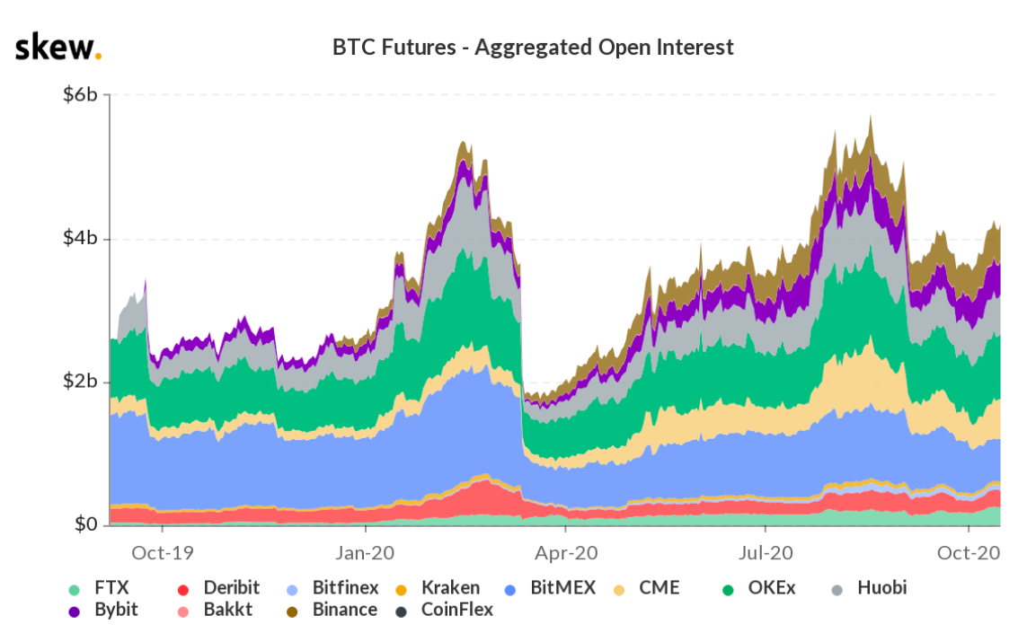 Giá Bitcoin tăng đột biến khi sự biến động giảm xuống mức thấp nhất trong 16 tháng
