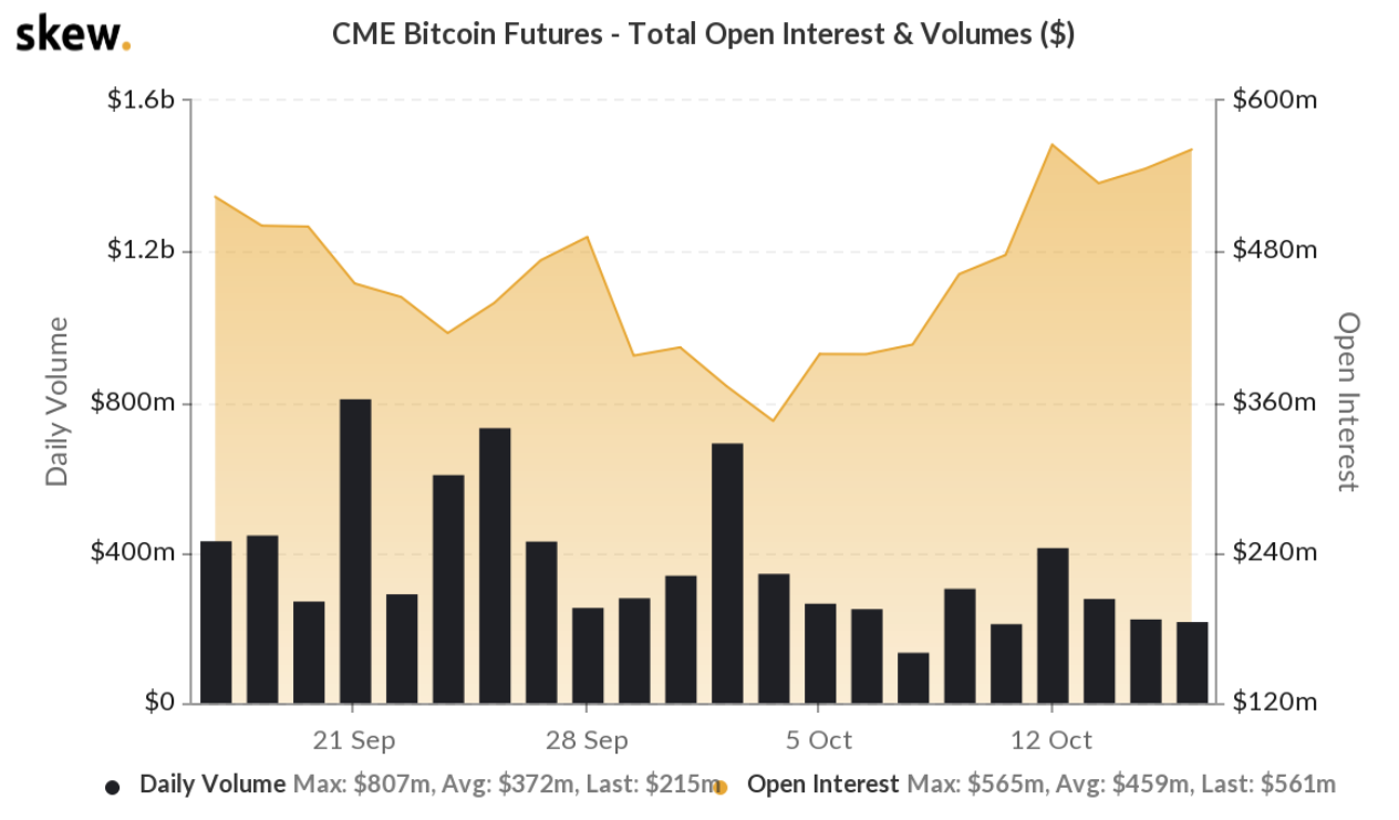 Phân phối Bakkt Bitcoin cao kỷ lục cho thấy sự tham gia một cách điên cuồng của các nhà đầu tư tổ chức