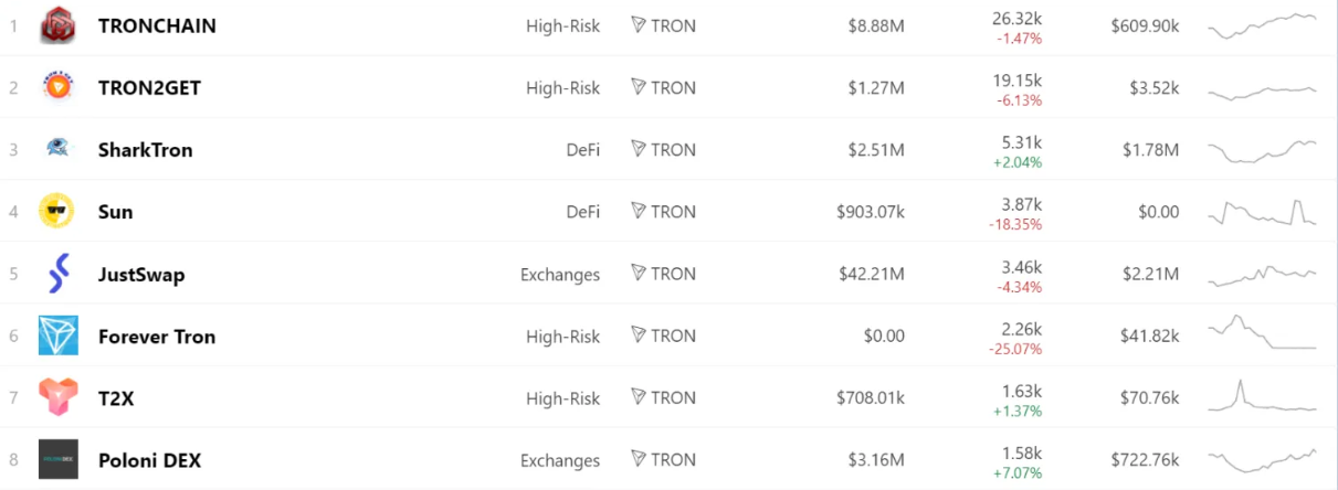 Justin Sun tìm thêm cách để giữ Tron nổi bật