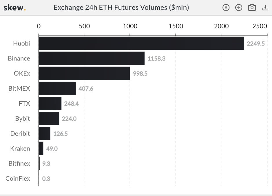 Binance thực hiện các thay đổi vì một ‘trader’ lừa đảo thanh khoản trên hợp đồng tương lai ETH