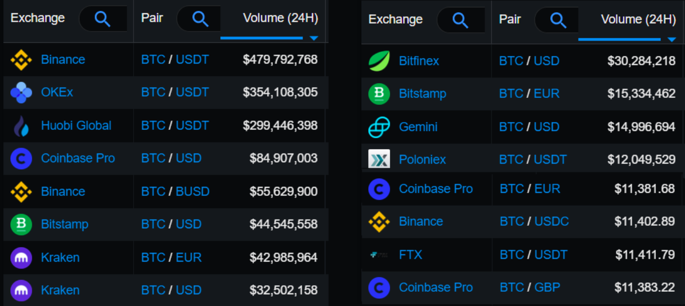 Nghiên cứu cho thấy CME thúc đẩy giá Bitcoin, nhưng nó không bao gồm khối lượng stablecoin