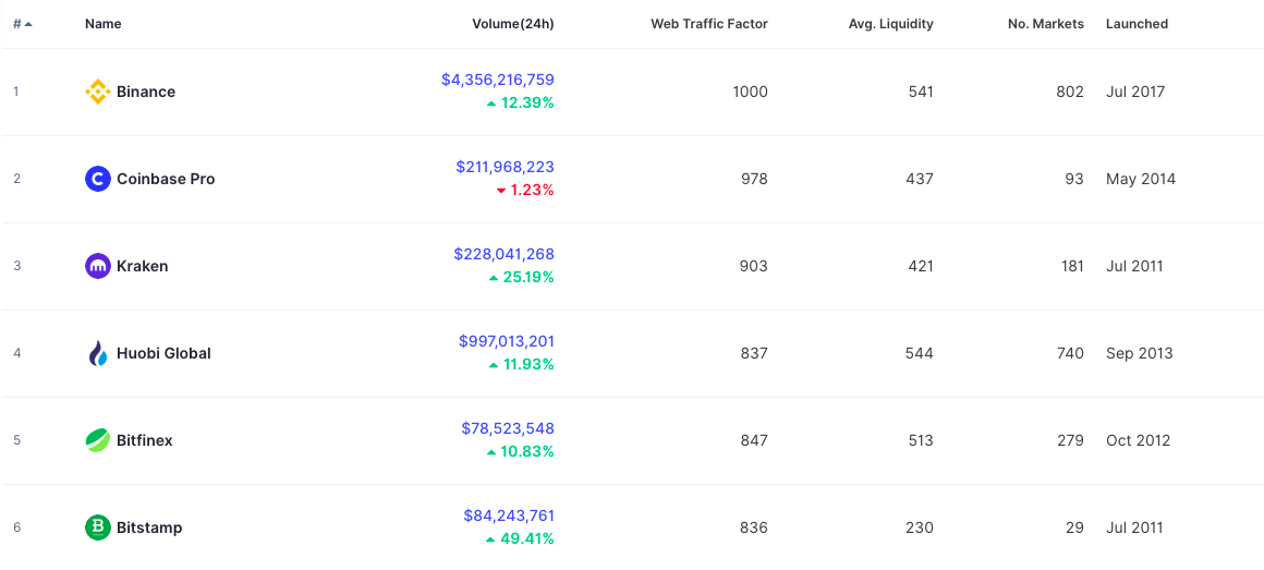 Liệu đợt tăng giá tiếp theo của Bitcoin có thể diễn ra không?