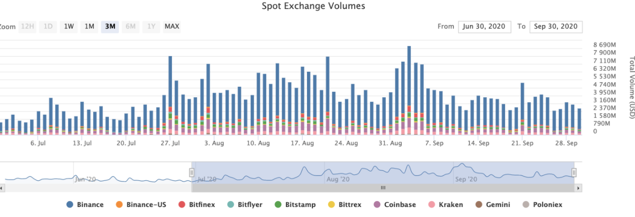 Tại sao khối lượng hợp đồng tương lai Bitcoin giảm có thể báo hiệu sự bắt đầu của một xu hướng tăng mới