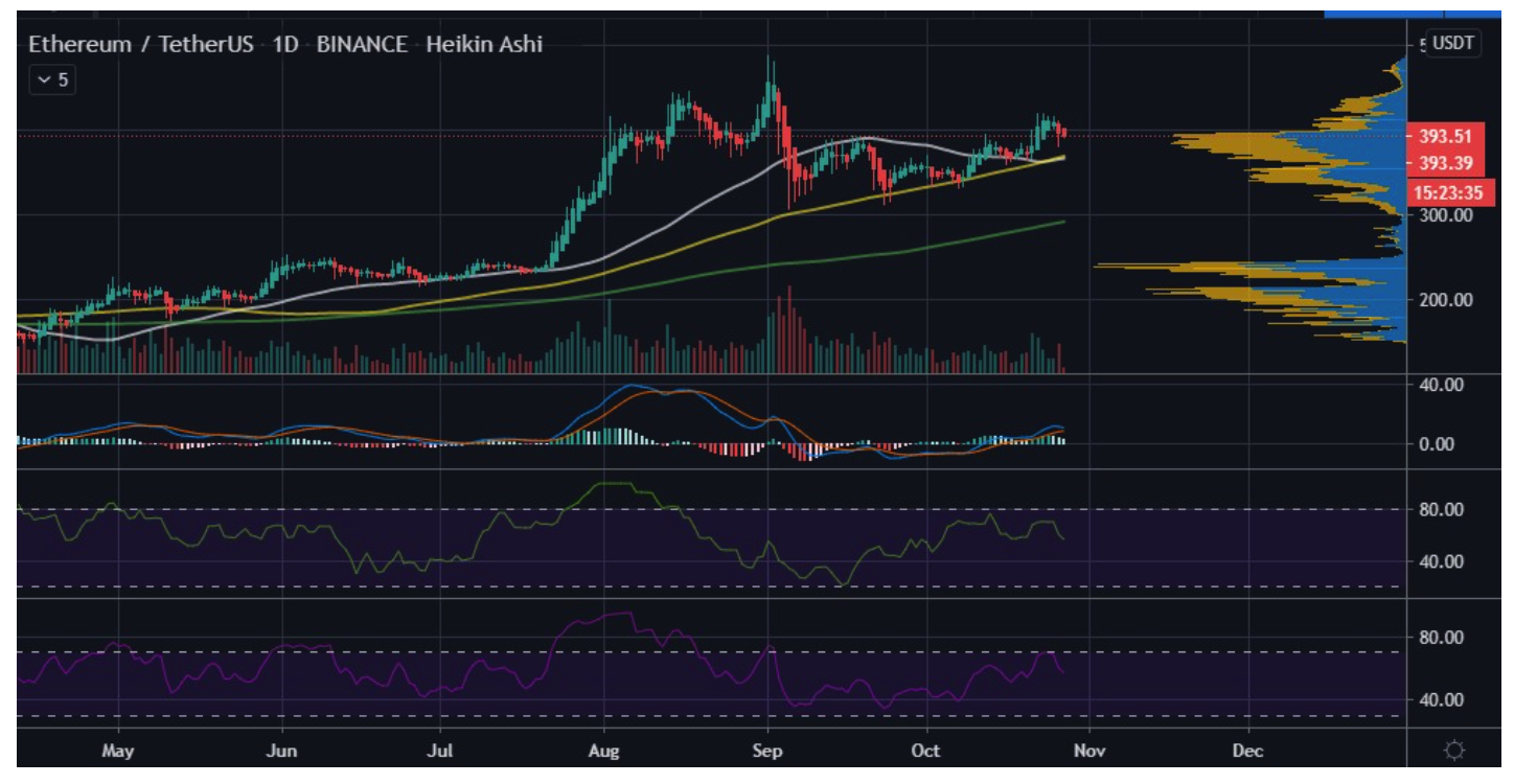 lieu-gia-ethereum-co-bien-dong2
