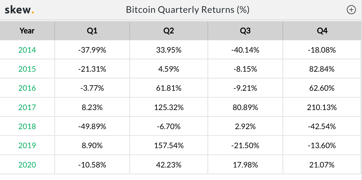 Tâm lý thị trường Bitcoin và các nguyên tắc cơ bản vẫn ủng hộ những người đầu cơ giá BTC