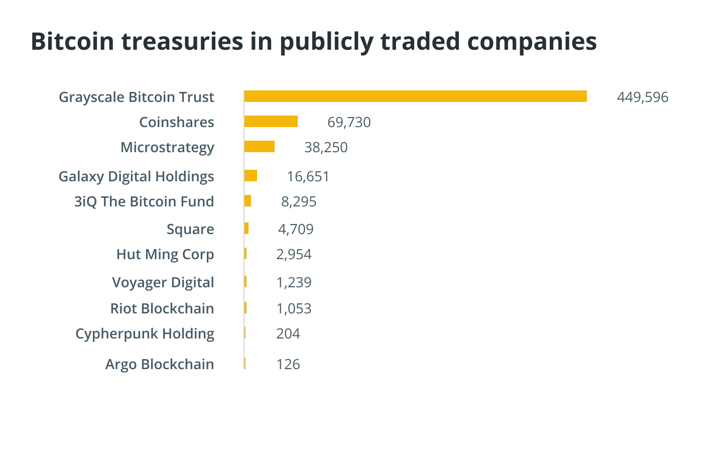 Tâm lý thị trường Bitcoin và các nguyên tắc cơ bản vẫn ủng hộ những người đầu cơ giá BTC