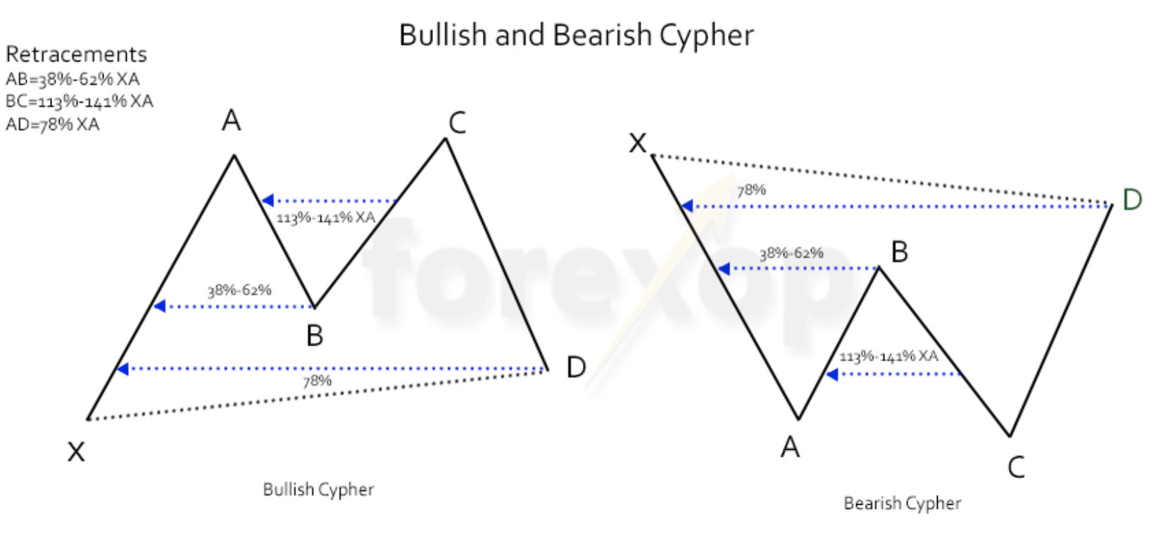 mo-hinh-bearish-cypher-lieu-co-du-khien-gia-uni-tang-truong-100