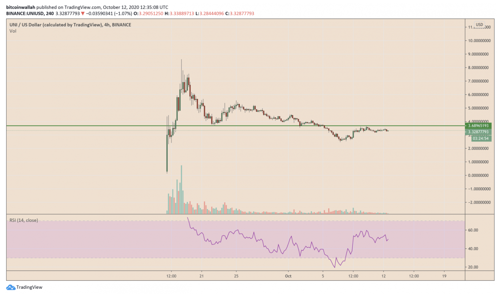 mo-hinh-bearish-cypher-lieu-co-du-khien-gia-uni-tang-truong-100[3]
