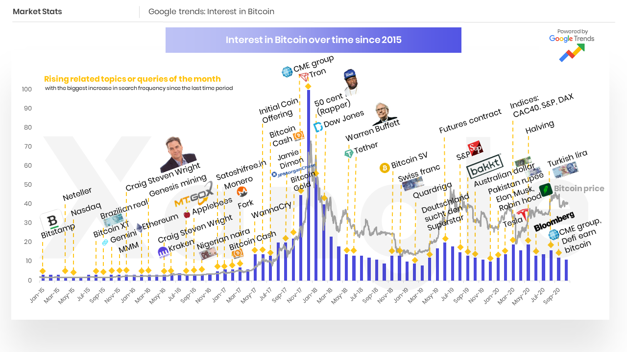 Đây là một lý do khác để lạc quan về Bitcoin trong năm nay