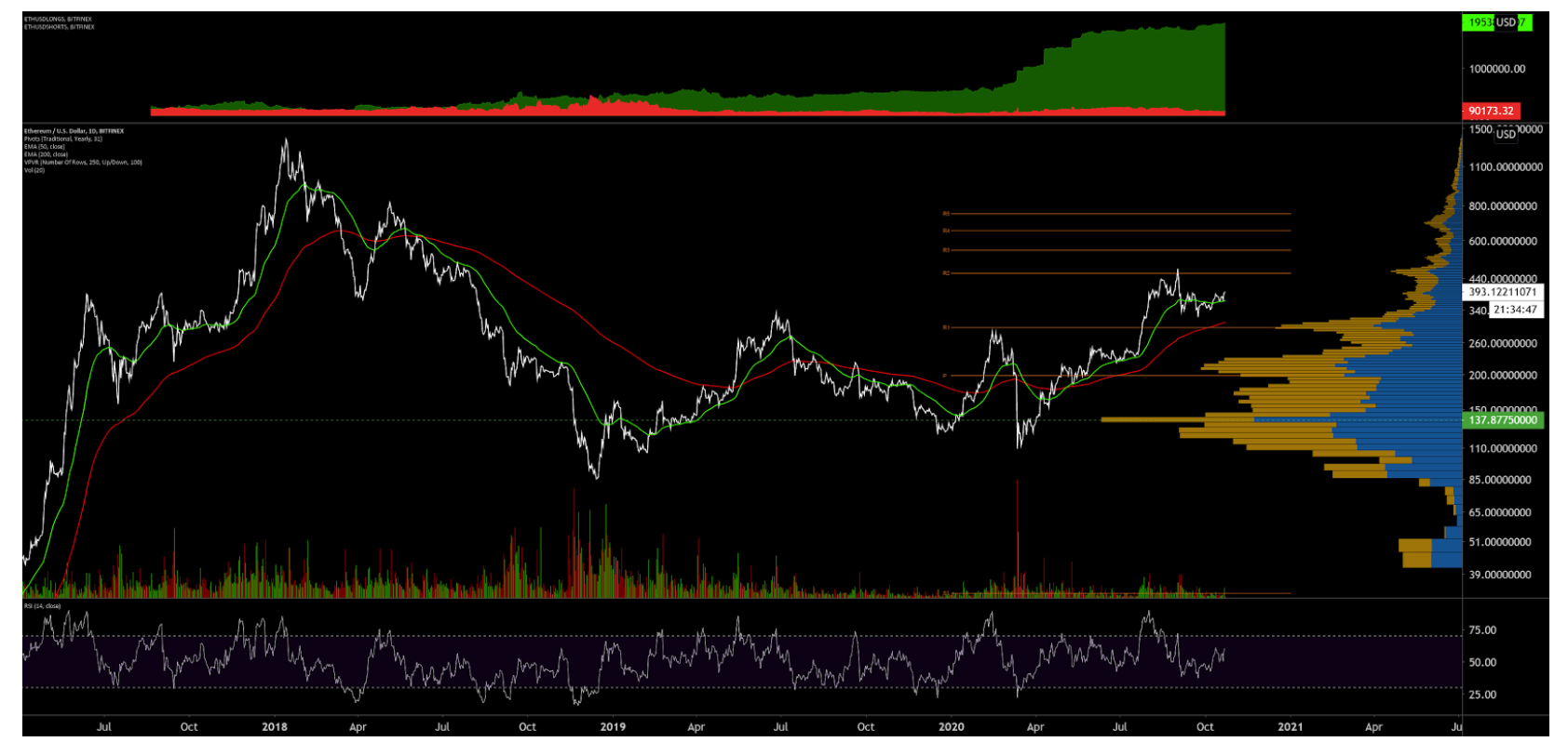 phan-tich-ky-thuat-gia-ethereum-ngay-22-10