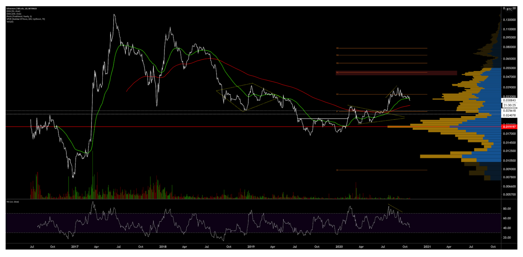 phan-tich-ky-thuat-gia-ethereum-ngay-22-10[4]