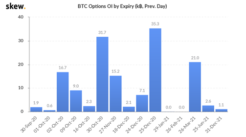 Cách để kiếm được một giao dịch quyền chọn Bitcoin có lợi nhuận với kích thước DeFi