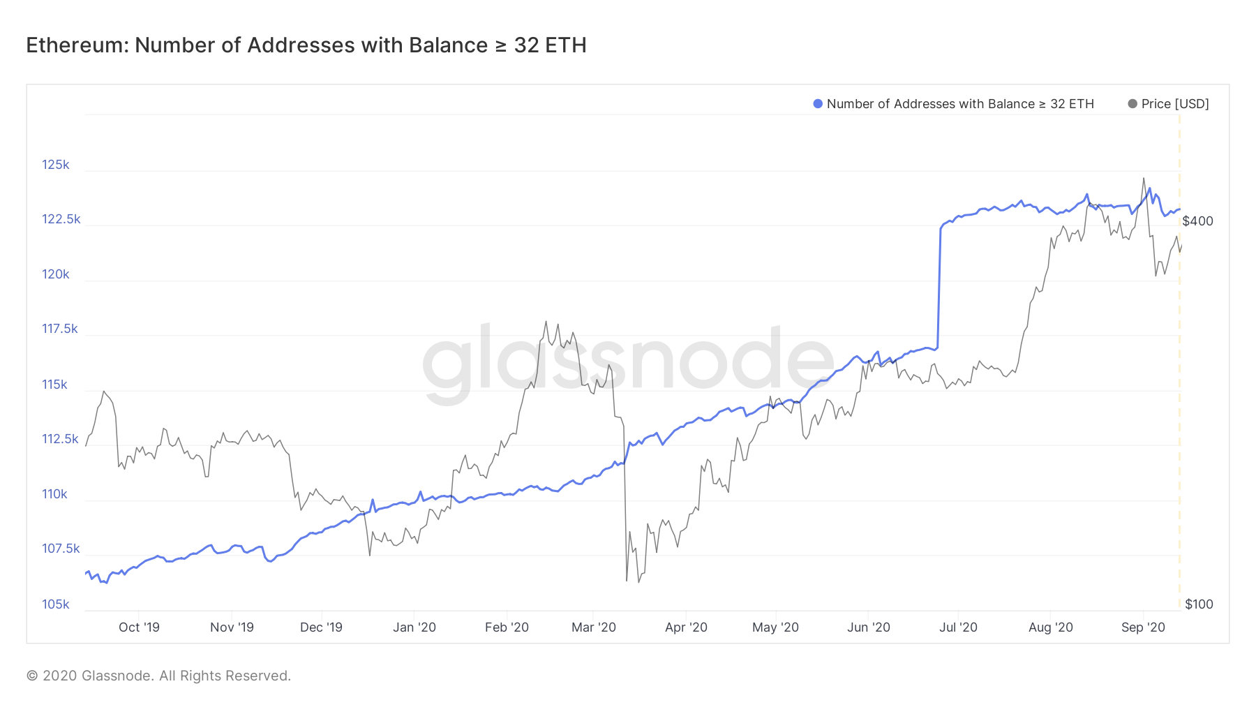 Tác động tiềm tàng của Ethereum 2.0 trên thị trường phái sinh là gì?