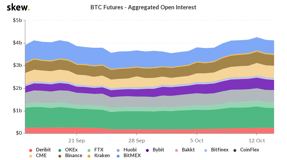 Lần này Bitcoin có thể chống lại các đợt điều chỉnh giá dưới $ 11K không?
