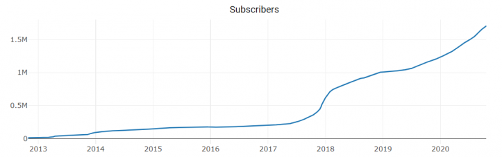 Người dùng reddit quan tâm đến Bitcoin nhiều hơn là Sex