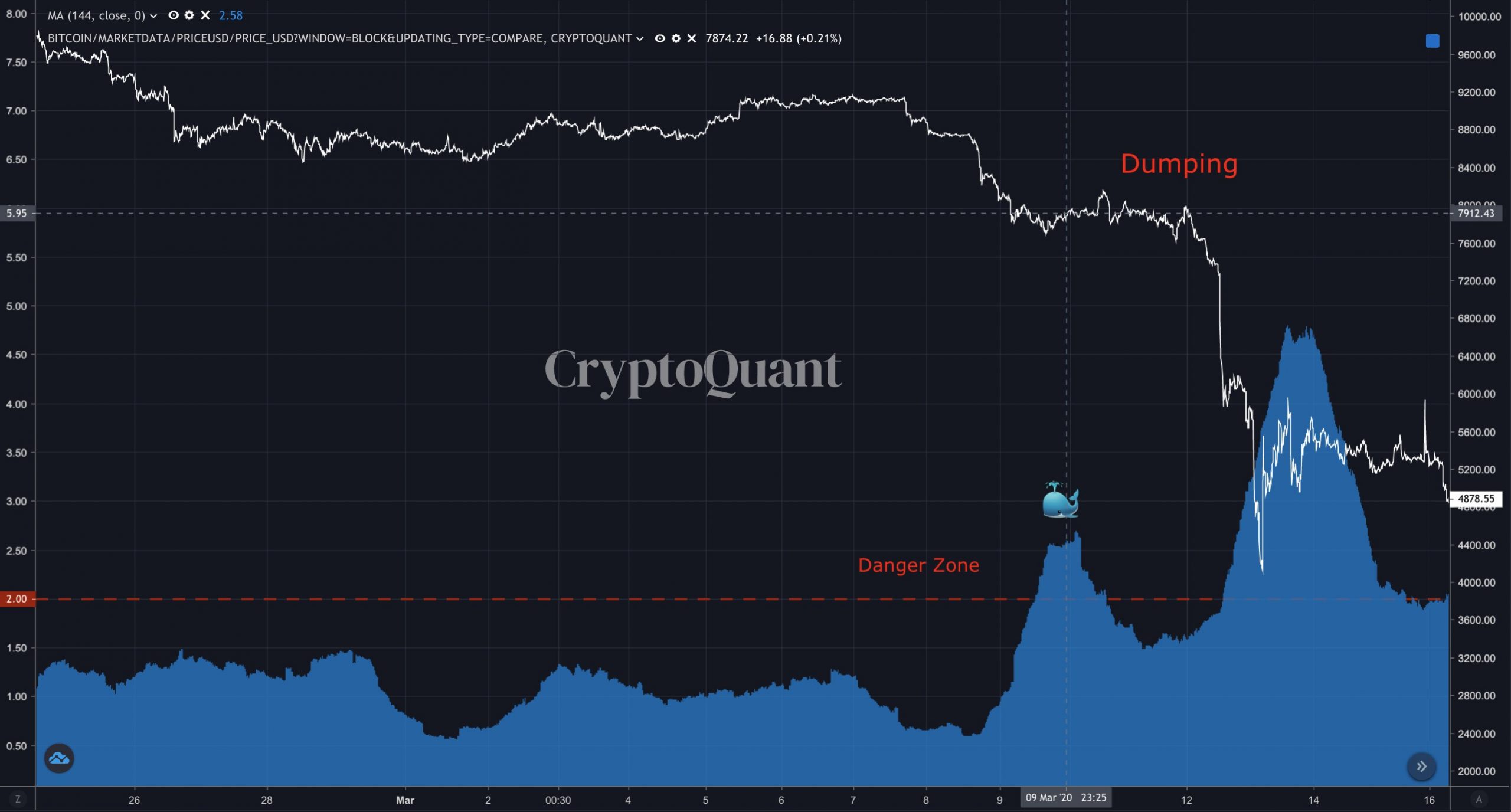 su-kien-ban-pha-gia-bitcoin-se-khong-xay-ra