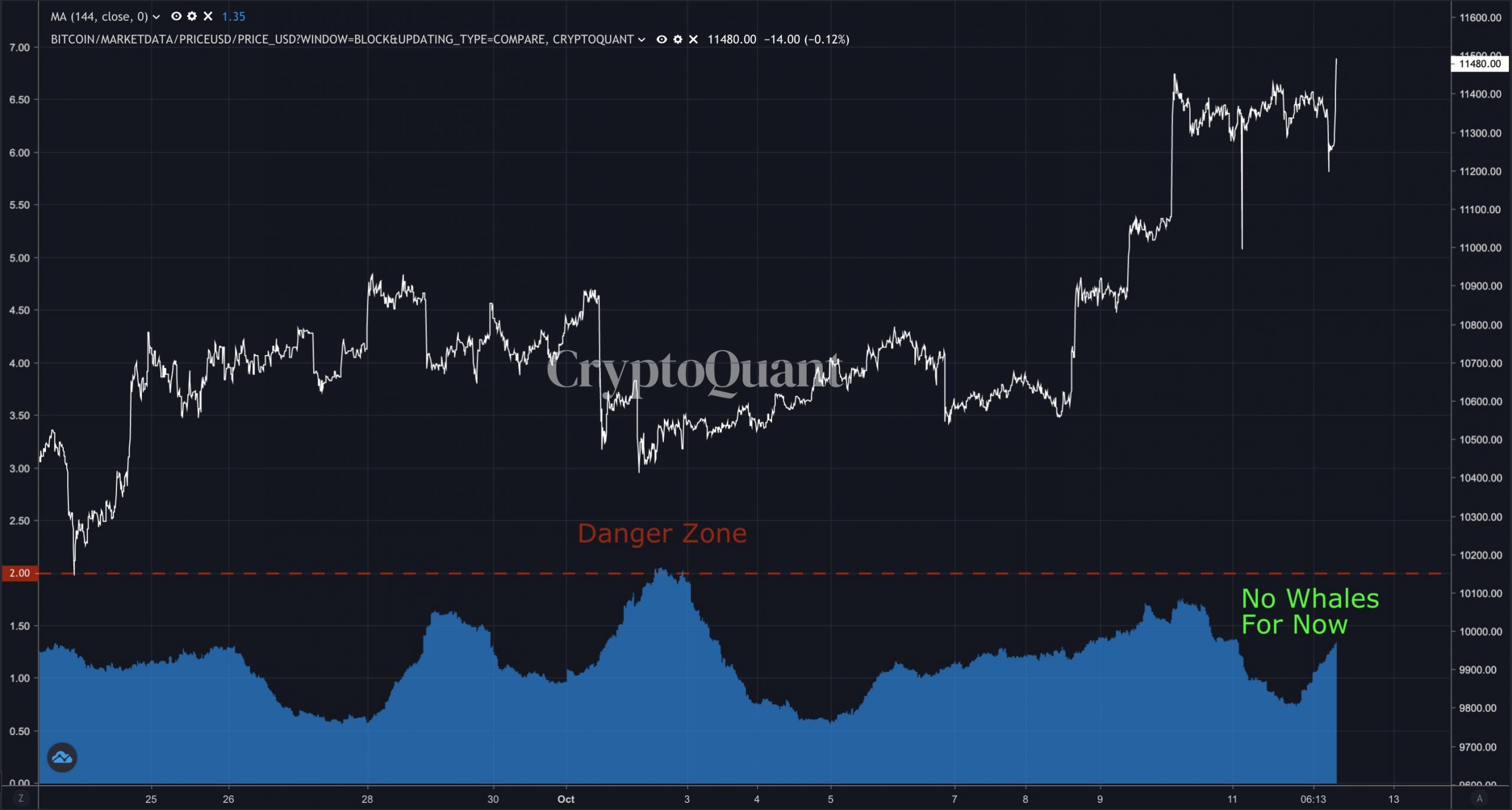 su-kien-ban-pha-gia-bitcoin-se-khong-xay-ra1