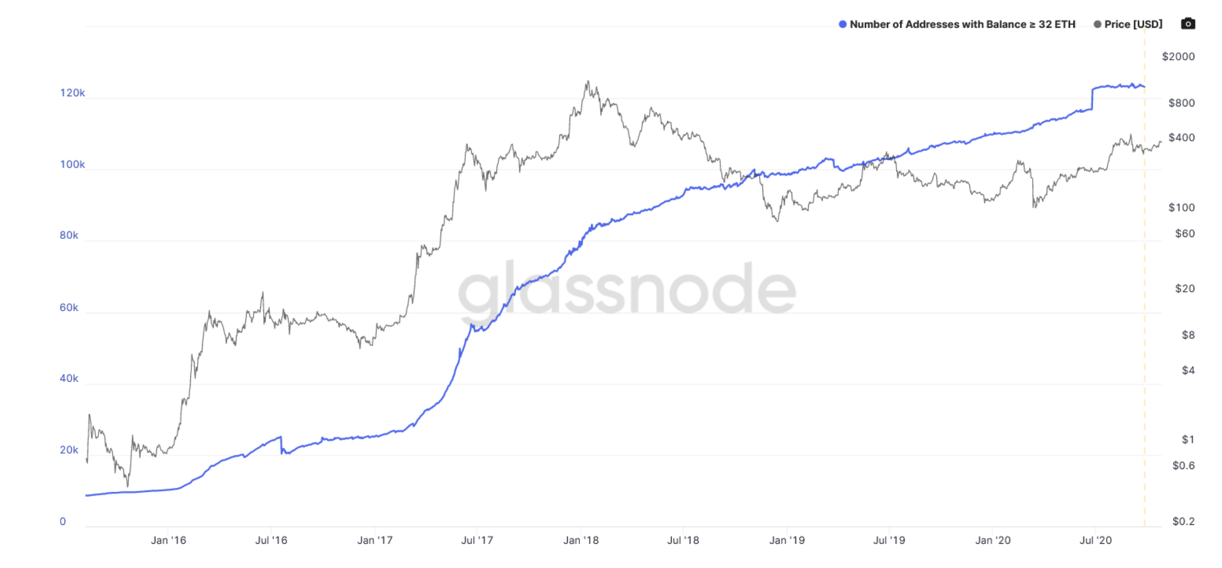 tin-tot-tu-ethereum-2.0