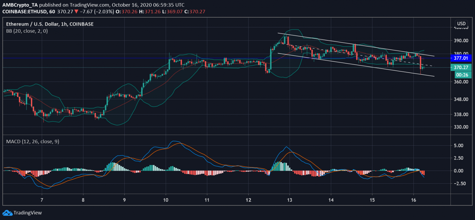 tin-van-crypto-16-10