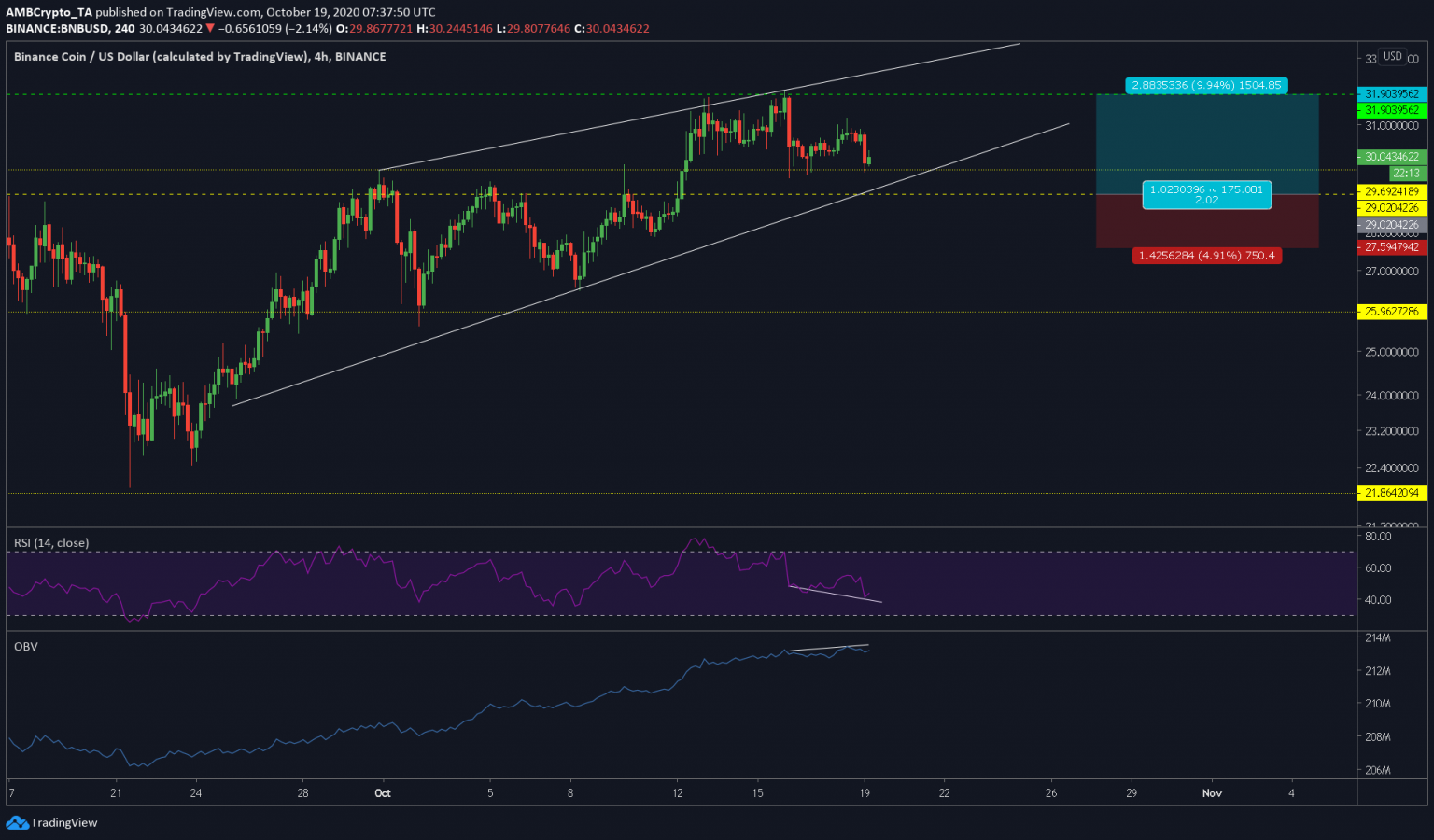 tin-van-crypto-19-10
