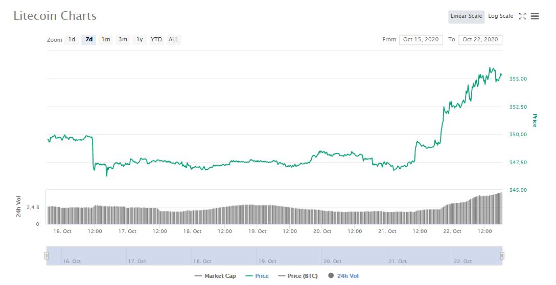 tin-van-crypto-22-10