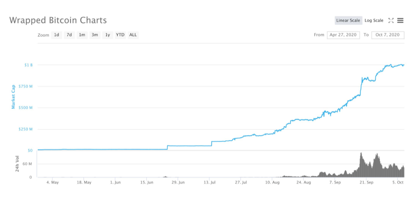 Các nguyên tắc cơ bản về giá Bitcoin ở ‘chế độ mặt trăng’ khi số lượng BTC được giữ trên các sàn giao dịch giảm xuống
