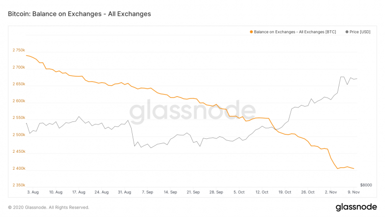 Bitcoin 1