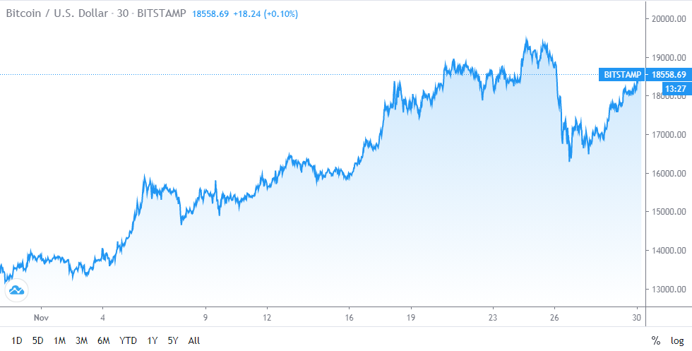 Bitcoin 1