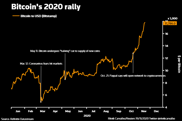 Bitcoin 1