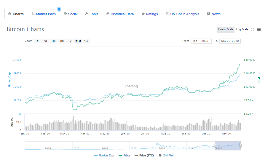 Bitcoin 1