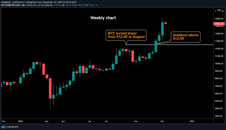 Bitcoin 2