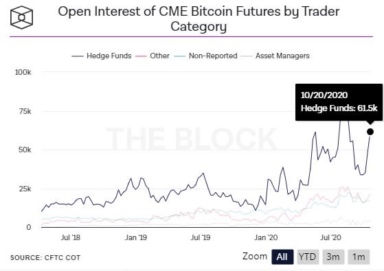 Bitcoin 2