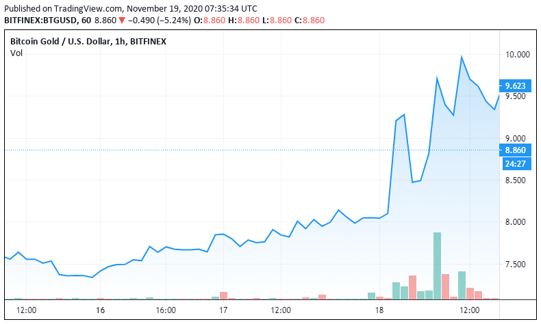 Bitcoin 2