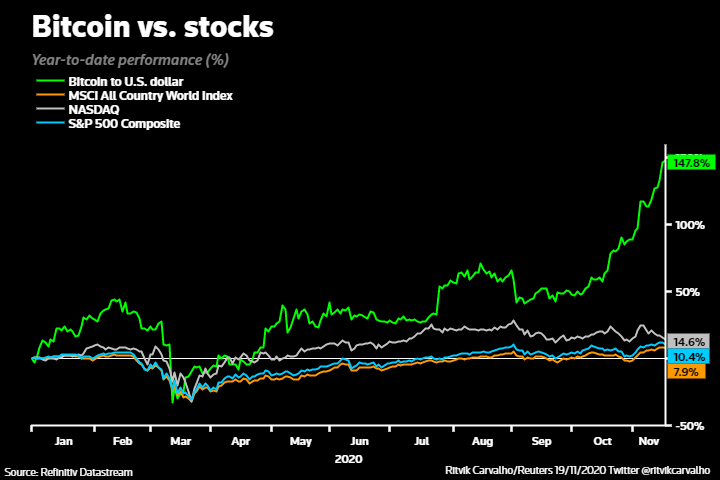 Bitcoin 2