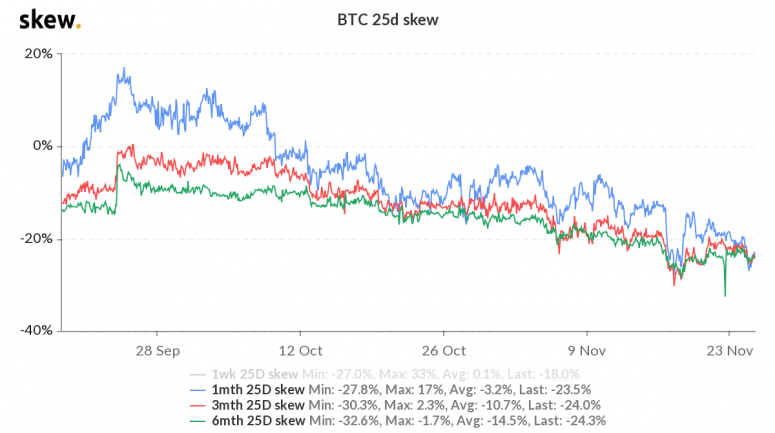 Bitcoin 2