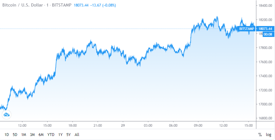 Bitcoin 