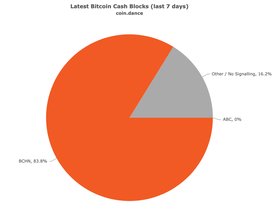 Bitcoin Cash