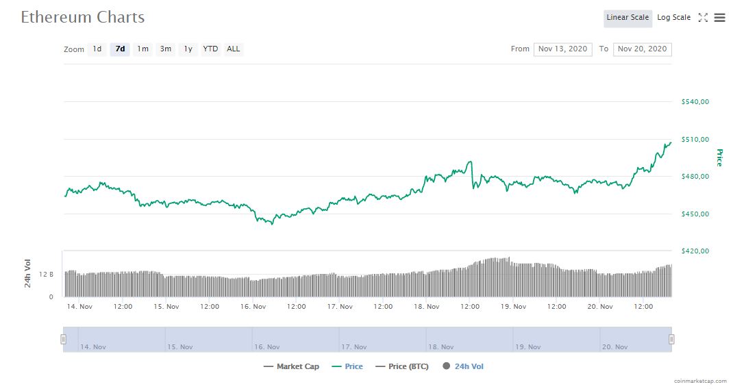 tin-van-crypto-20-115ETH