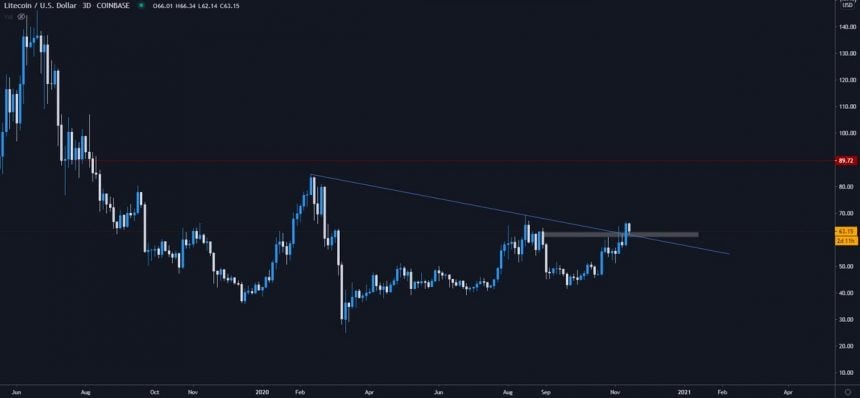 LTC